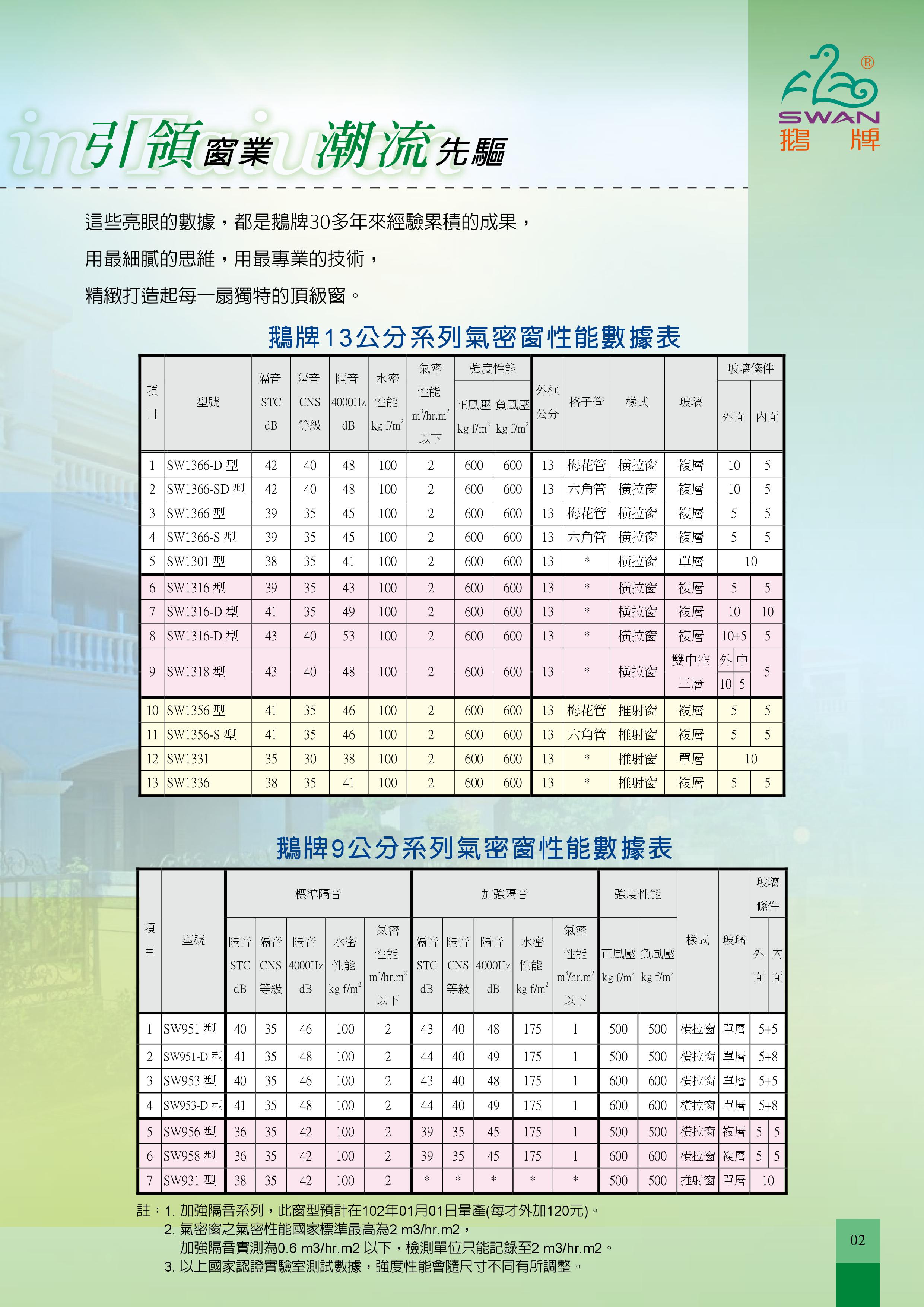 鵝牌系列氣密窗