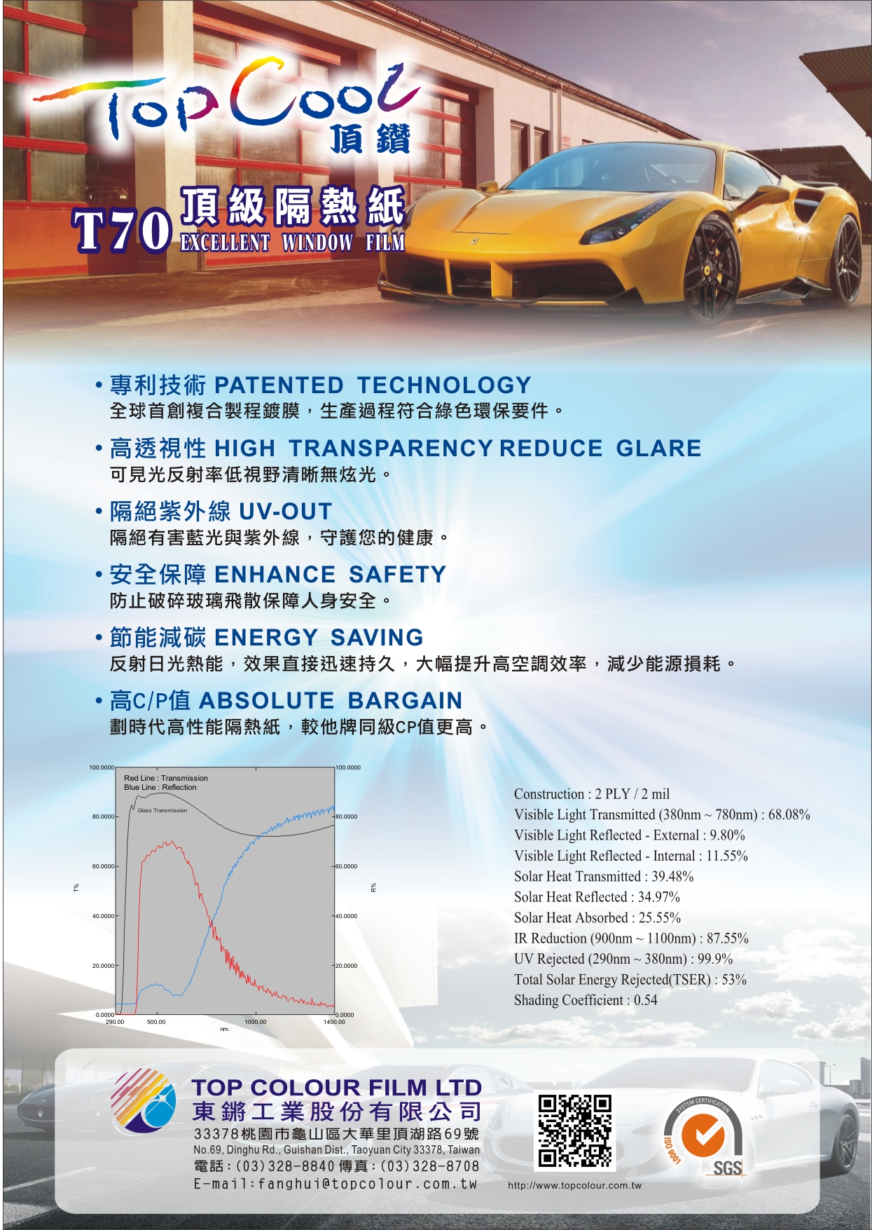 TopCool 頂鑽光學反熱離子膜 (T70)